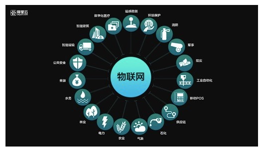 OFweek視界 物聯(lián)網(wǎng)行業(yè)3月熱點新聞盤點