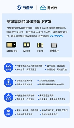 萬佳安攜手騰訊云兔，發(fā)布高可靠物聯(lián)網(wǎng)連接解決方案，推動信息系統(tǒng)集成服務(wù)升級