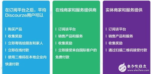 基于區(qū)塊鏈、物聯(lián)網(wǎng)和數(shù)據(jù)庫技術(shù)的Discourze生態(tài)系統(tǒng) 實現(xiàn)信息系統(tǒng)集成服務(wù)的創(chuàng)新與突破