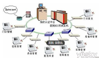 智慧VS智能 中國(guó)智慧醫(yī)院建設(shè)何去何從？——信息系統(tǒng)集成服務(wù)的核心路徑