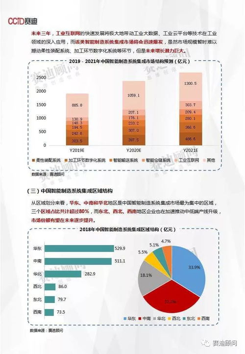 智能制造浪潮涌動(dòng) 2021年中國(guó)系統(tǒng)集成市場(chǎng)突破2900億元