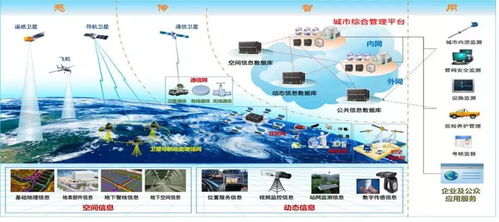 璀璨明星 智慧城市建設(shè)中的信息系統(tǒng)集成服務(wù)引領(lǐng)與應(yīng)用